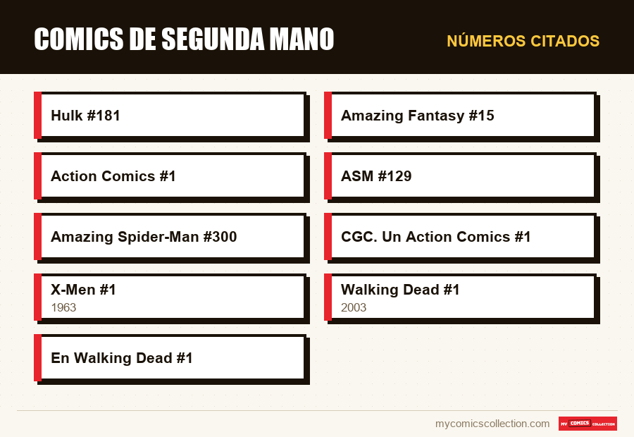 Números citados : Comics de segunda mano