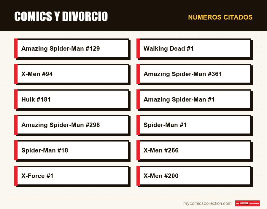 Números citados : Comics y divorcio