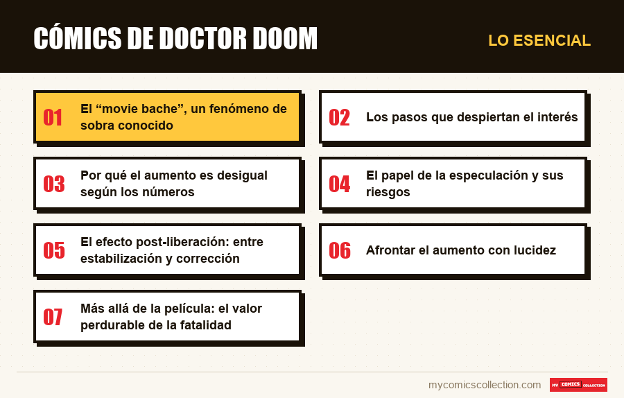 Lo esencial : Cómics de Doctor Doom