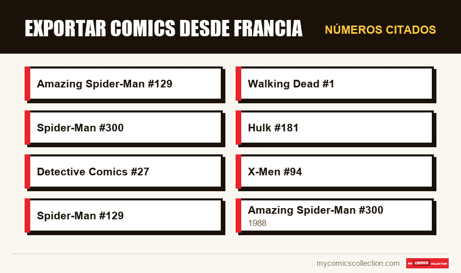 Números citados : Exportar comics desde Francia