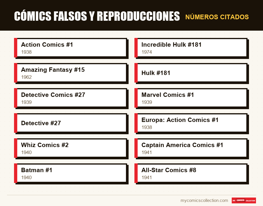 Números citados : Cómics falsos y reproducciones