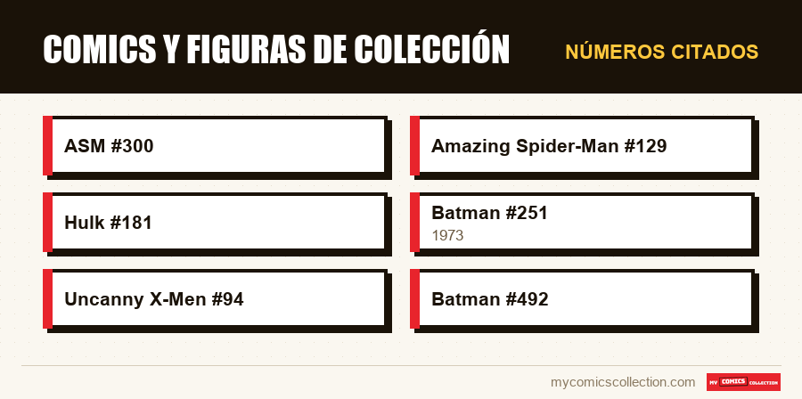 Números citados : Comics y figuras de colección