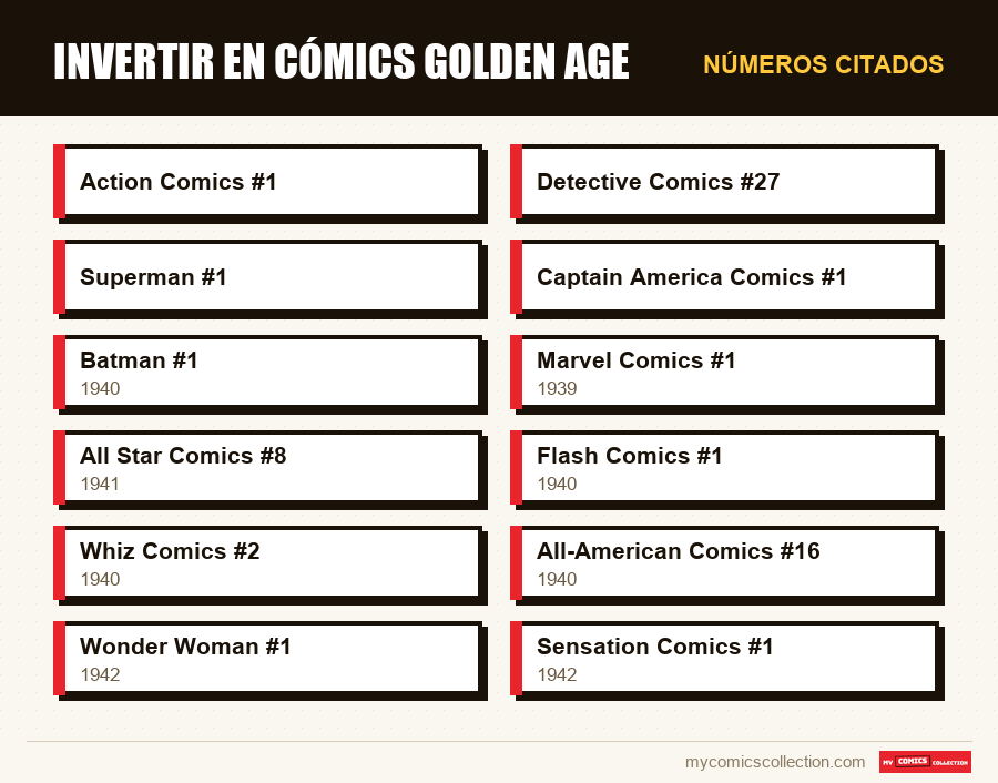 Números citados : Invertir en cómics Golden Age