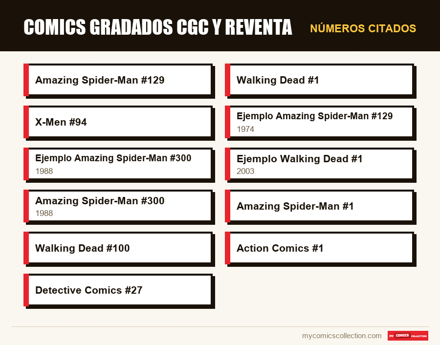 Números citados : Comics gradados CGC y reventa