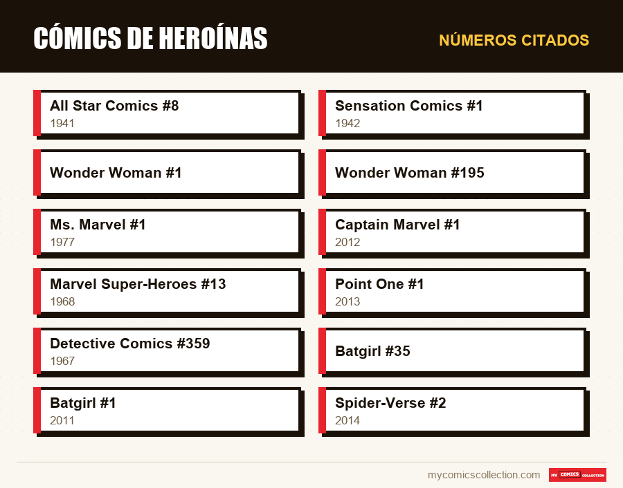 Números citados : Cómics de heroínas