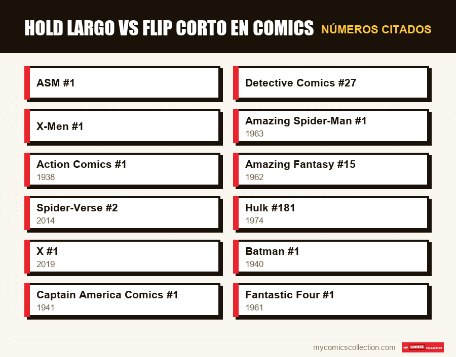 Números citados : Hold largo vs flip corto en comics