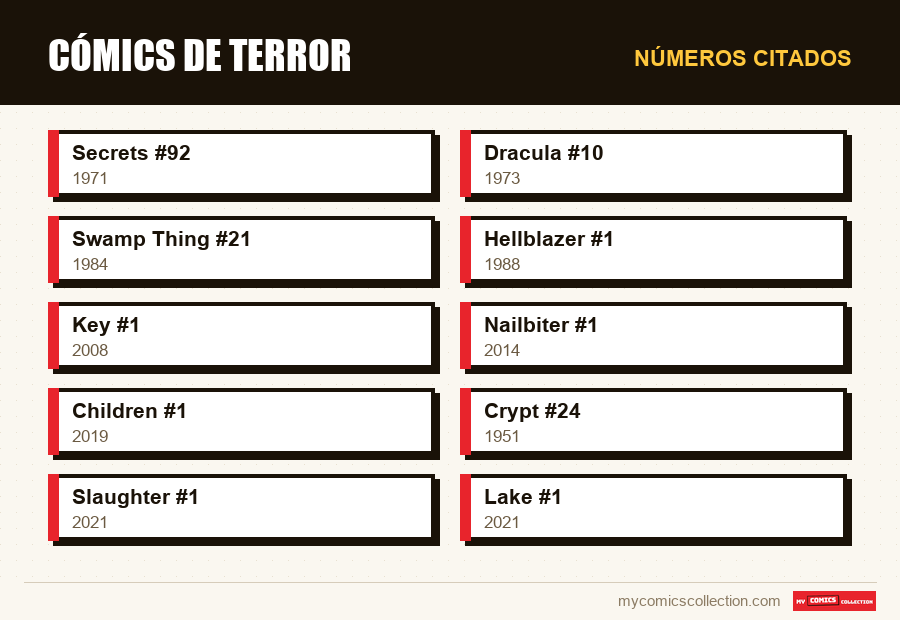 Números citados : Cómics de terror