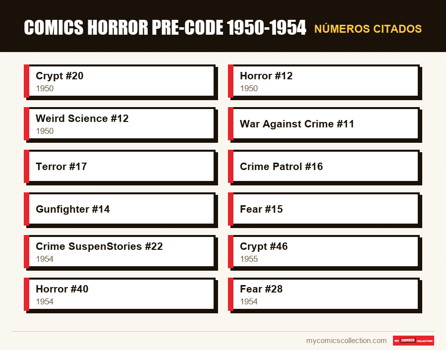 Números citados : Comics horror pre-Code 1950-1954