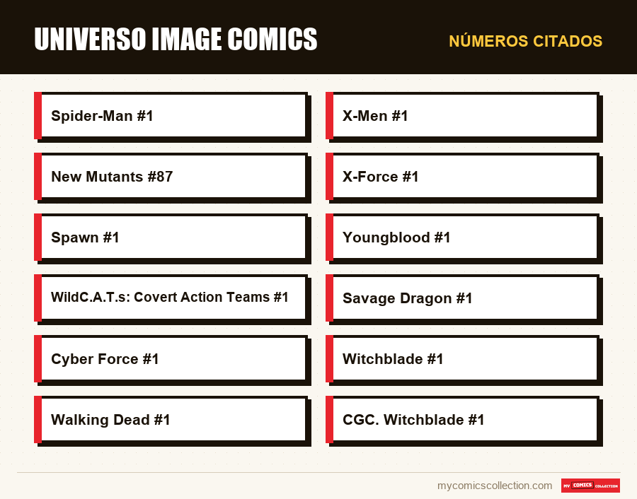 Números citados : Universo Image Comics