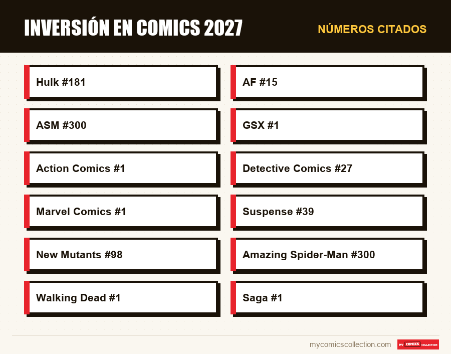 Números citados : Inversión en comics 2027