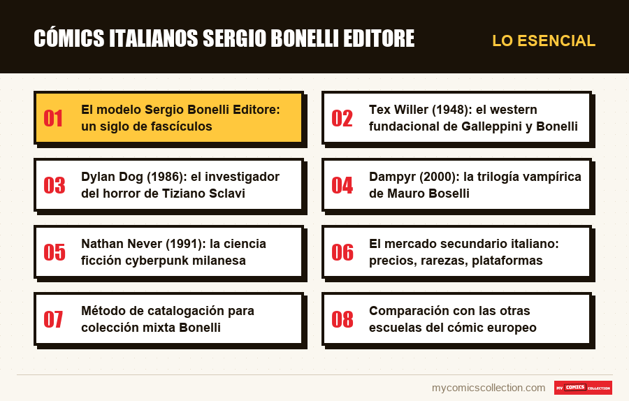 Lo esencial : Cómics italianos Sergio Bonelli Editore