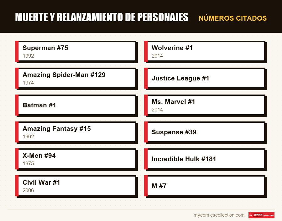 Números citados : Muerte y relanzamiento de personajes