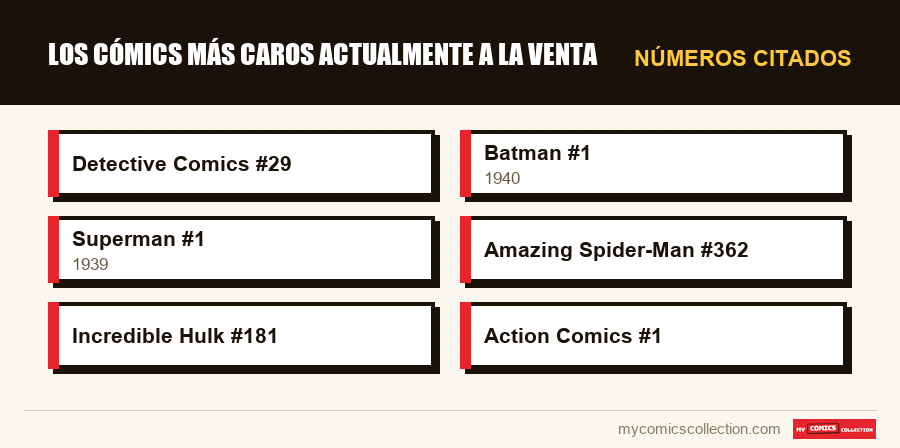 Números citados : Los cómics más caros actualmente a la venta