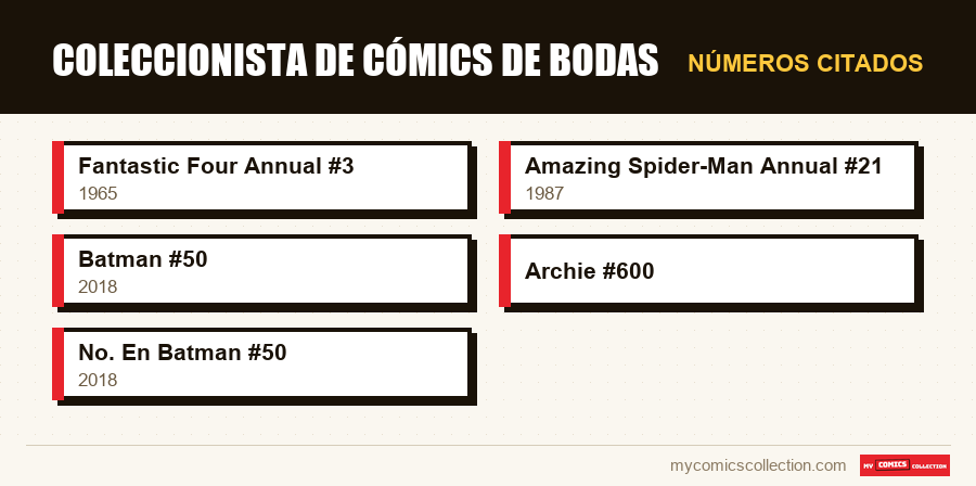 Números citados : coleccionista de cómics de bodas