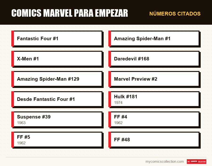 Números citados : Comics Marvel para empezar