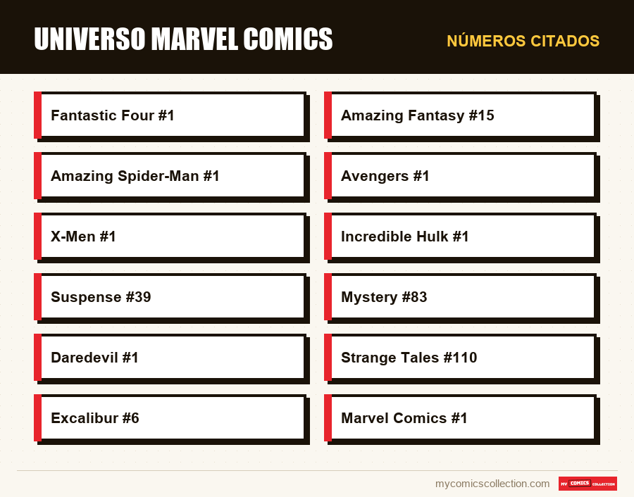 Números citados : Universo Marvel Comics