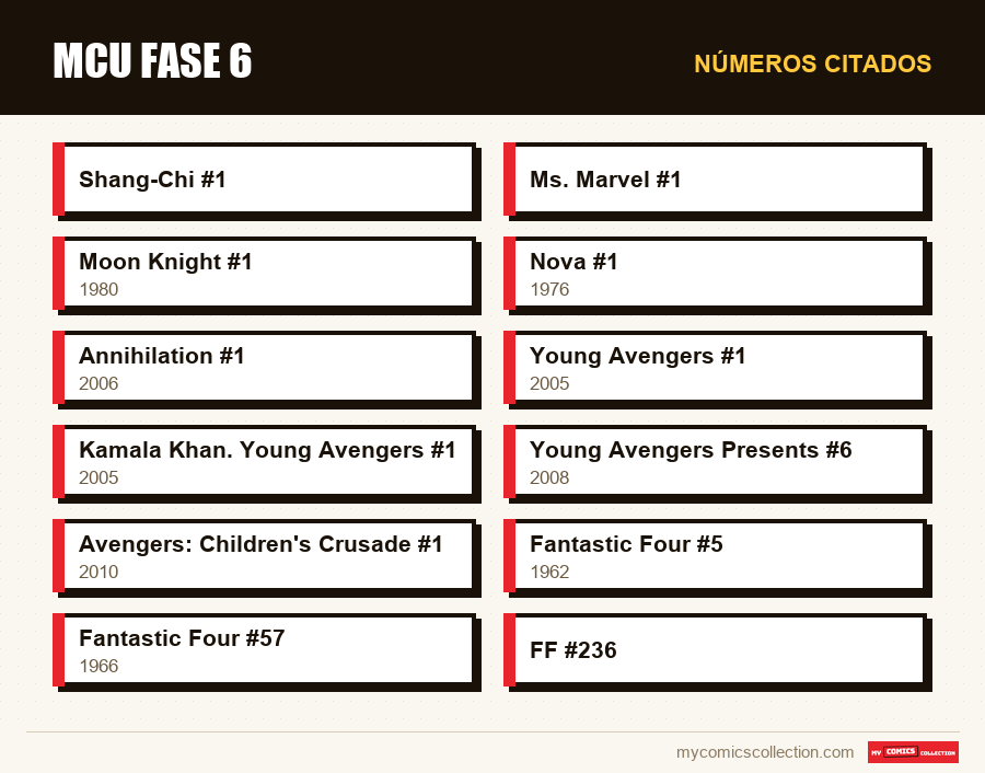 Números citados : MCU Fase 6