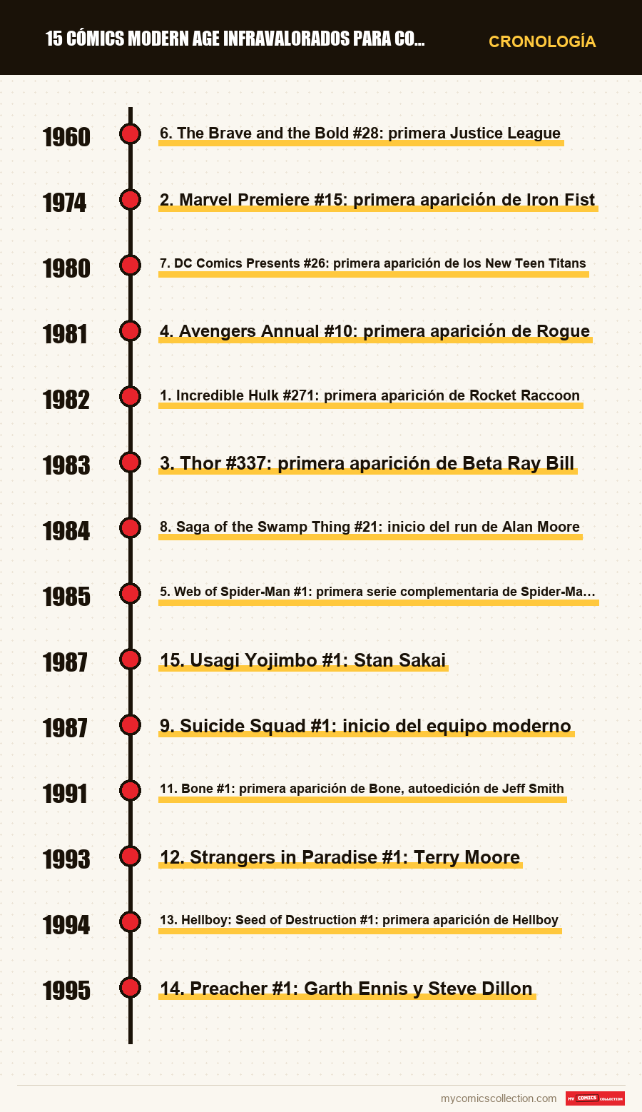 Cronología de los números y series de 15 cómics Modern Age infravalorados para comprar ahora