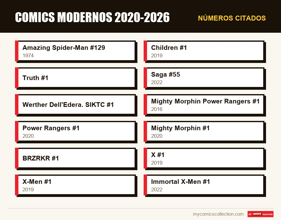 Números citados : Comics modernos 2020-2026