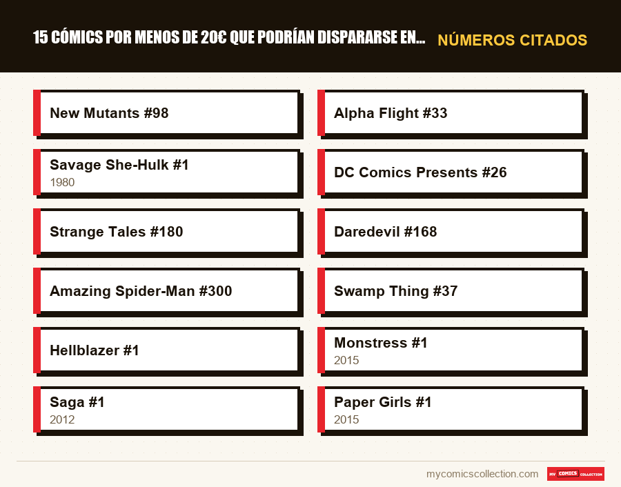 Números citados : 15 cómics por menos de 20€ que podrían dispararse en 2026