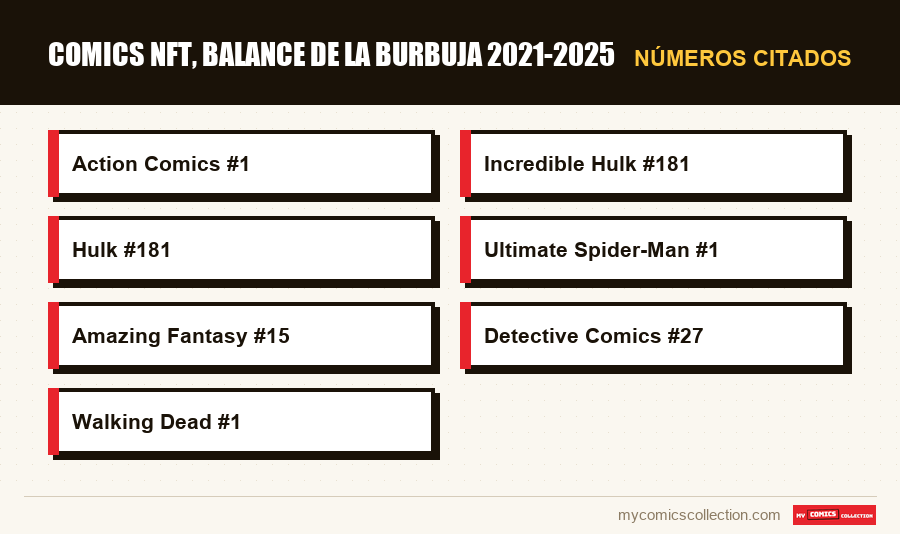 Números citados : Comics NFT, balance de la burbuja 2021-2025