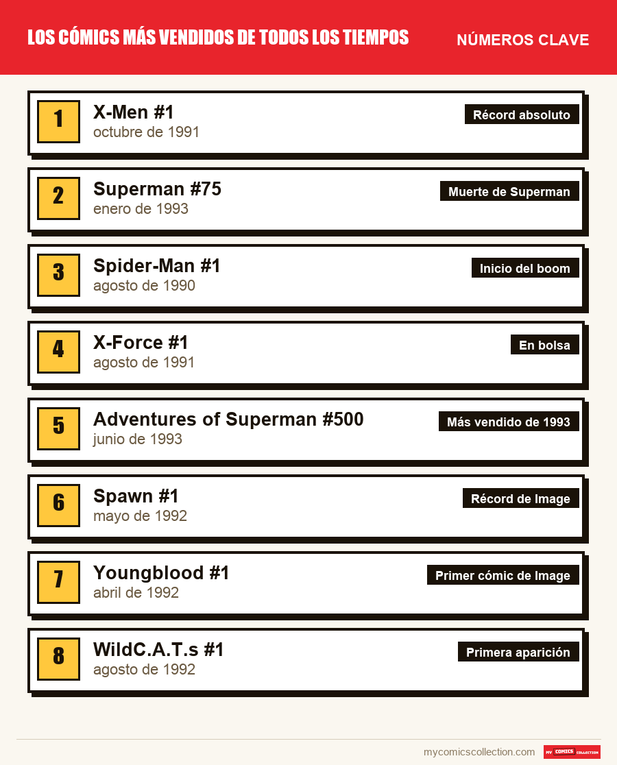 Los números clave de Best-sellers por orden de importancia