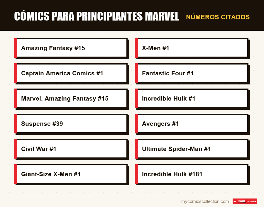 Números citados : cómics para principiantes marvel