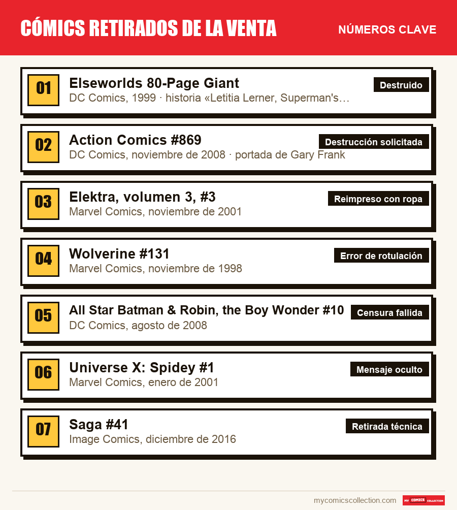 Los números clave de Cómics retirados de la venta por orden de importancia