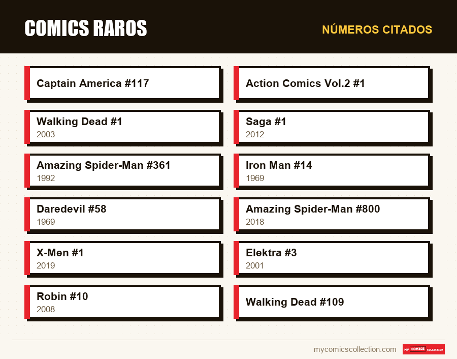 Números citados : Comics raros