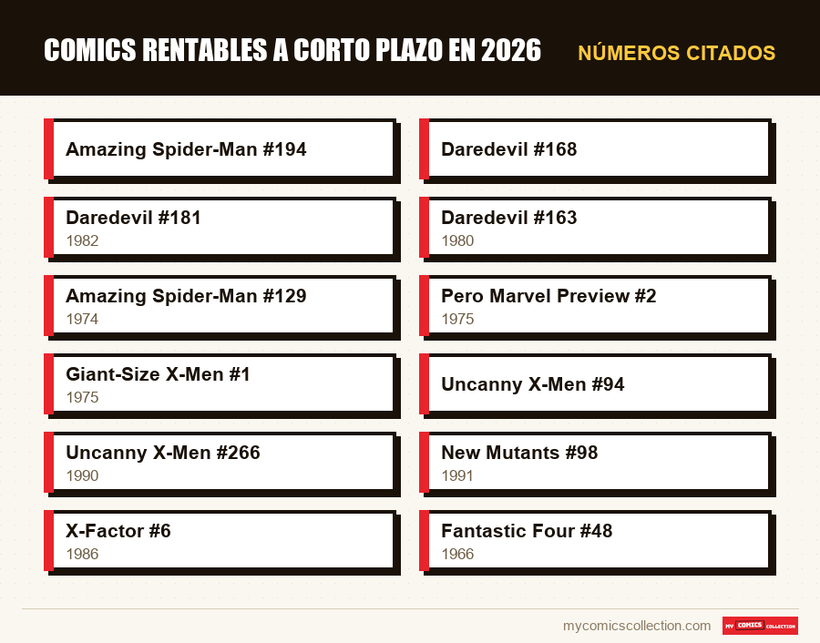 Números citados : Comics rentables a corto plazo en 2026