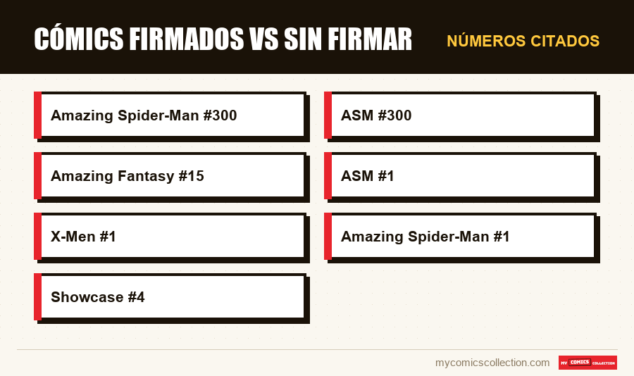 Números citados : Cómics firmados vs sin firmar