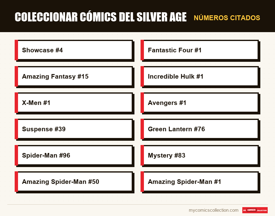 Números citados : Coleccionar cómics del Silver Age