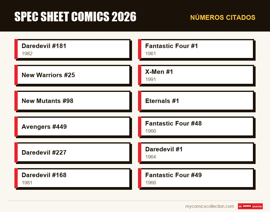 Números citados : Spec sheet comics 2026
