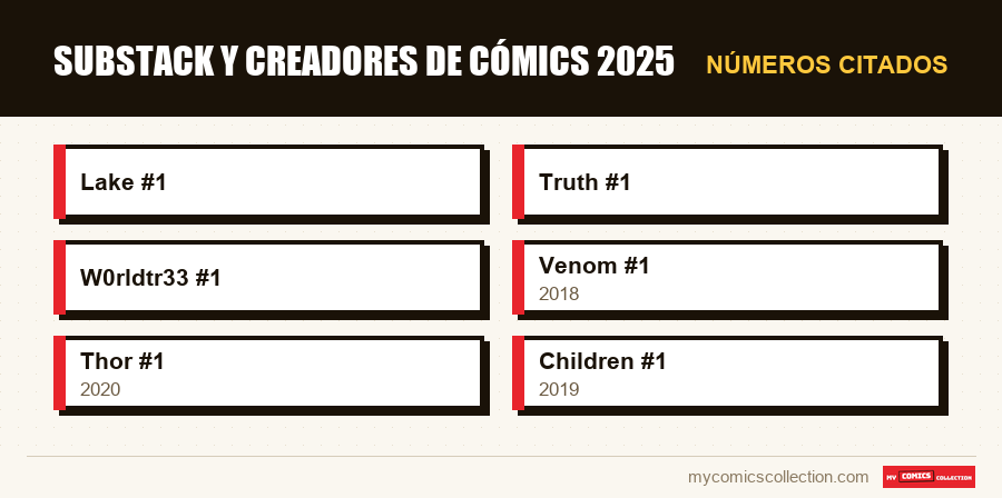 Números citados : Substack y creadores de cómics 2025