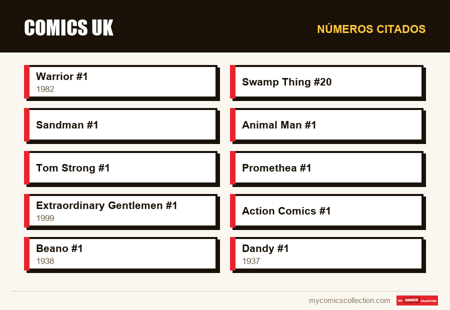 Números citados : Comics UK
