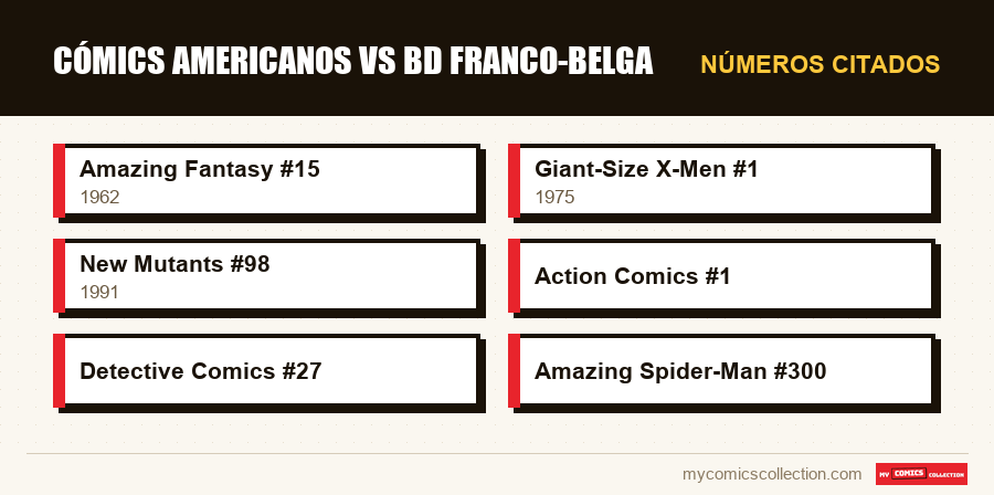 Números citados : Cómics americanos vs BD franco-belga