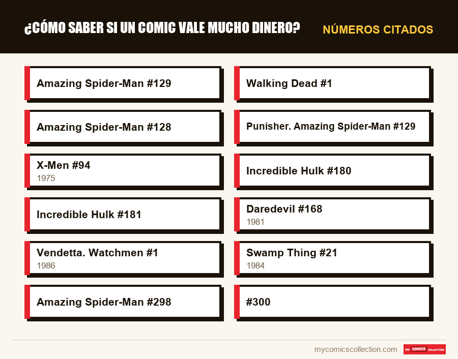 Números citados : ¿Cómo saber si un comic vale mucho dinero?