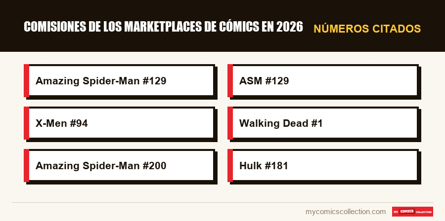 Números citados : Comisiones de los marketplaces de cómics en 2026