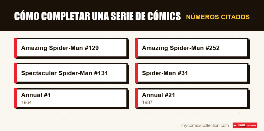 Números citados : Cómo completar una serie de cómics