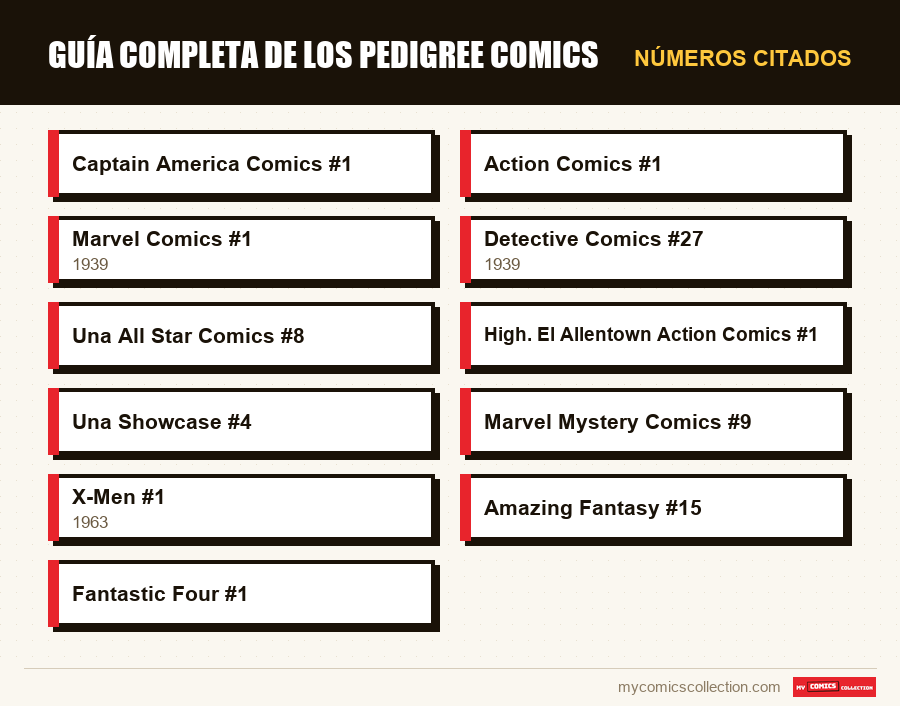 Números citados : Guía completa de los pedigree comics