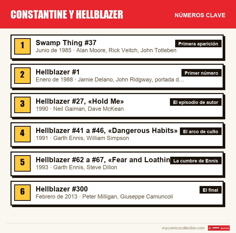 Los números clave de Constantine y Hellblazer por orden de importancia