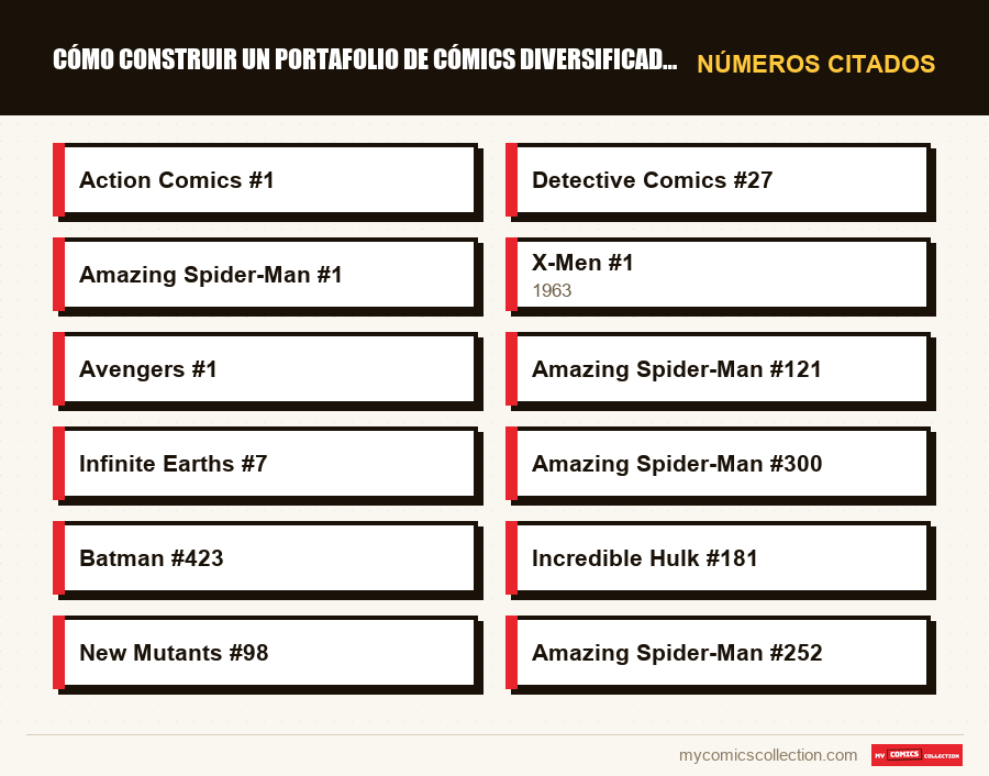 Números citados : Cómo construir un portafolio de cómics diversificado y renta