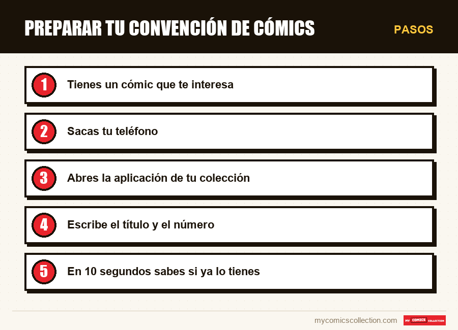 Pasos : Preparar tu convención de cómics