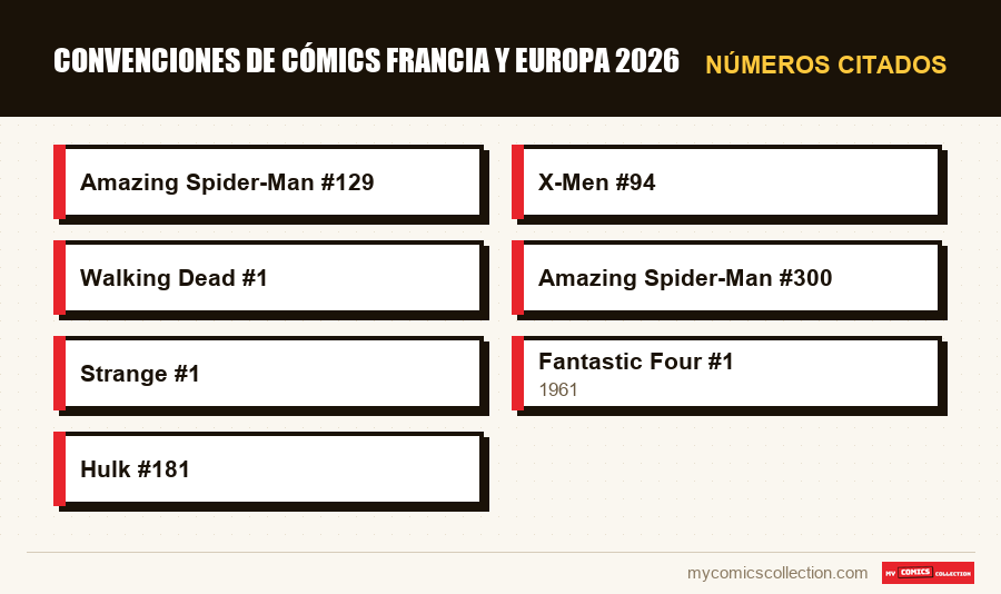 Números citados : Convenciones de cómics Francia y Europa 2026