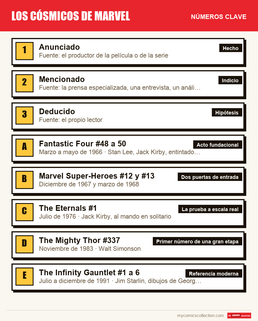 Los números clave de Los cósmicos de Marvel por orden de importancia