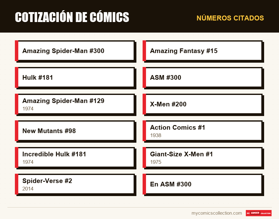 Números citados : Cotización de cómics