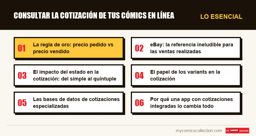 Lo esencial : Consultar la cotización de tus cómics en línea
