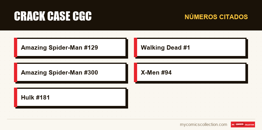 Números citados : Crack case CGC