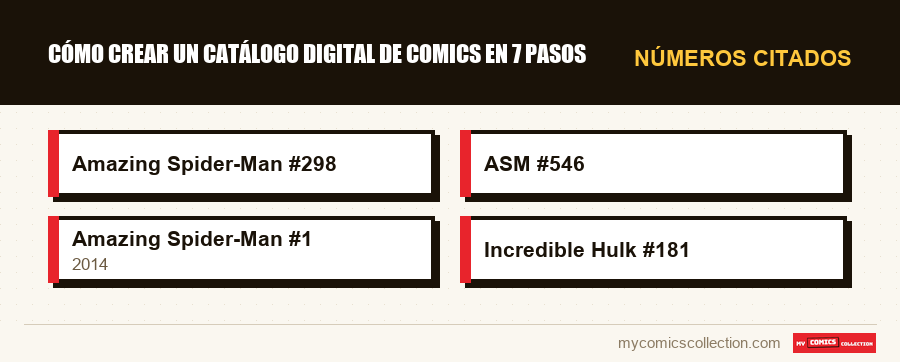 Números citados : Cómo crear un catálogo digital de comics en 7 pasos