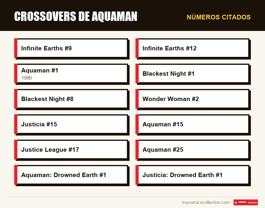 Números citados : Crossovers de Aquaman